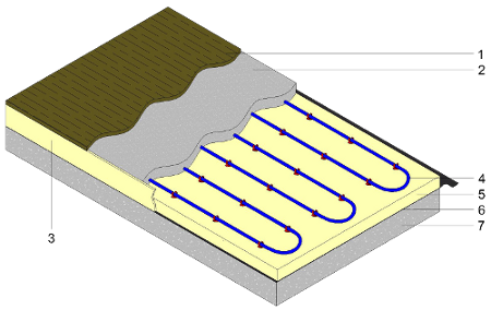 Solid Floor Contruction